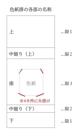 色紙掛の各部の名称の画像